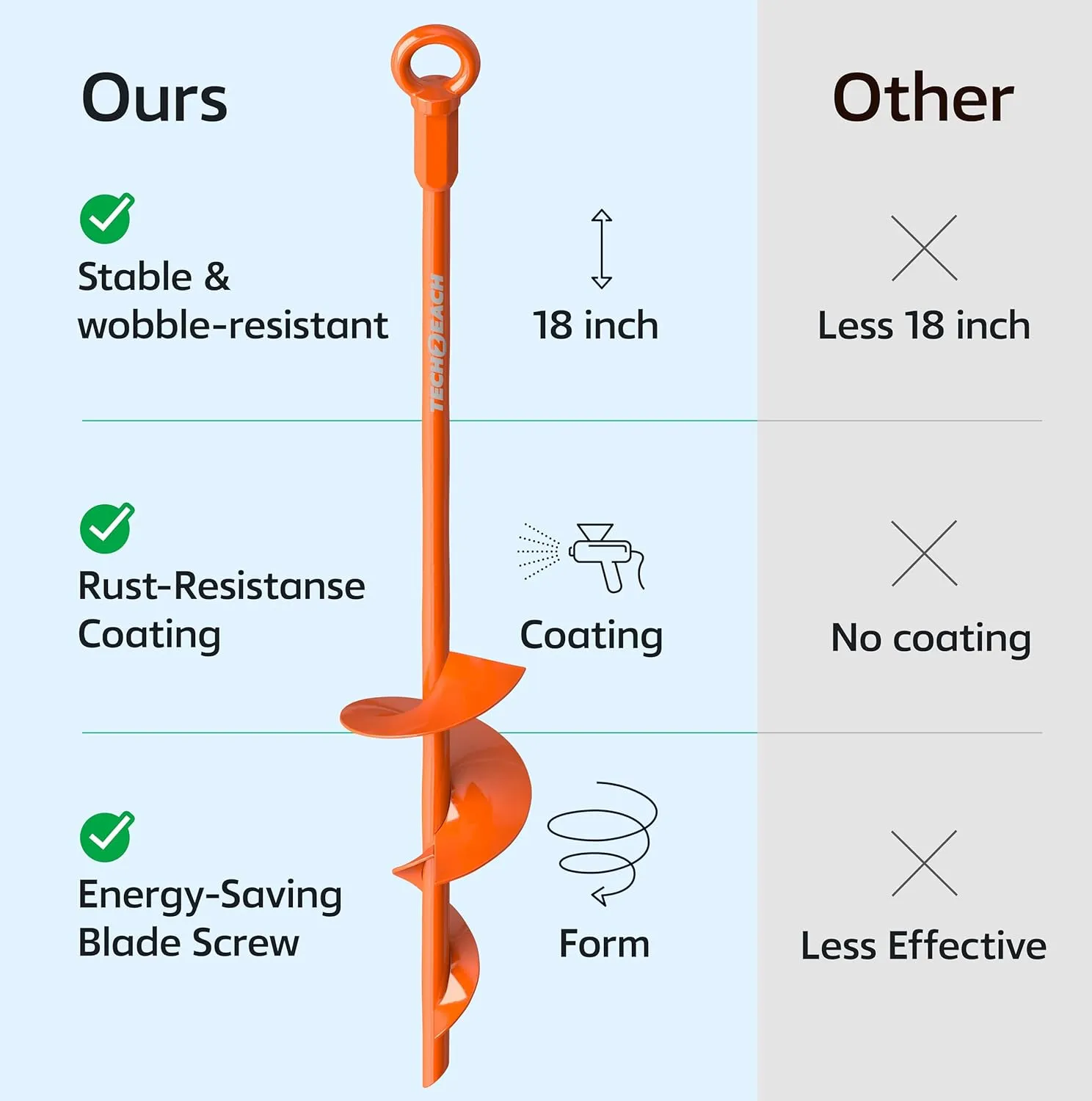 18" Heavy Duty Ground Anchors Kit (Orange 4 Pcs) - Shed Tree Tent Dog Canopy Trampoline Anchor Kit - Long Spiral Earth Auger - Tie Down Screw in Swing Set Anchors - to Ground Stakes - Sand Anchor Kit